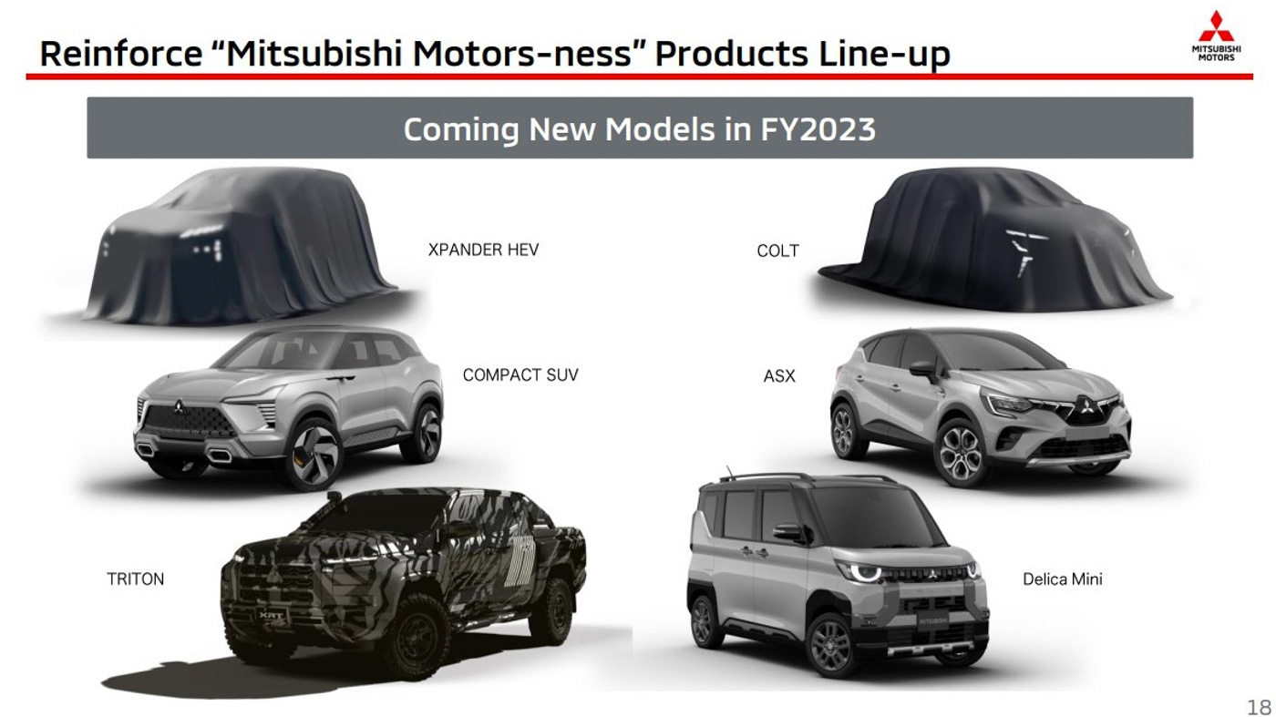 ราคาตารางผ่อน – ดาวน์ 2024 Mitsubishi Xpander Hev