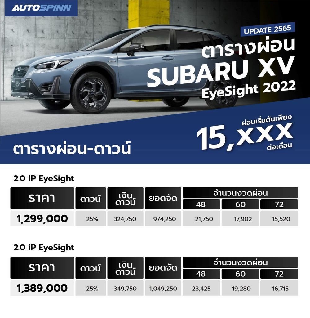 ตารางผ่อน Subaru Xv Eyesight 2024 อัปเดตล่าสุด