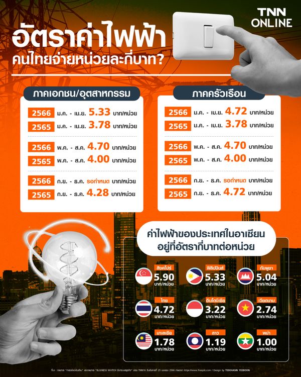 ที่จอดรถของ อาคารจอดรถบางลำพู 2567 จอดฟรี 30 นาทีแรก ชั่วโมงต่อไปคิดชั่วโมงละ 30 บาท