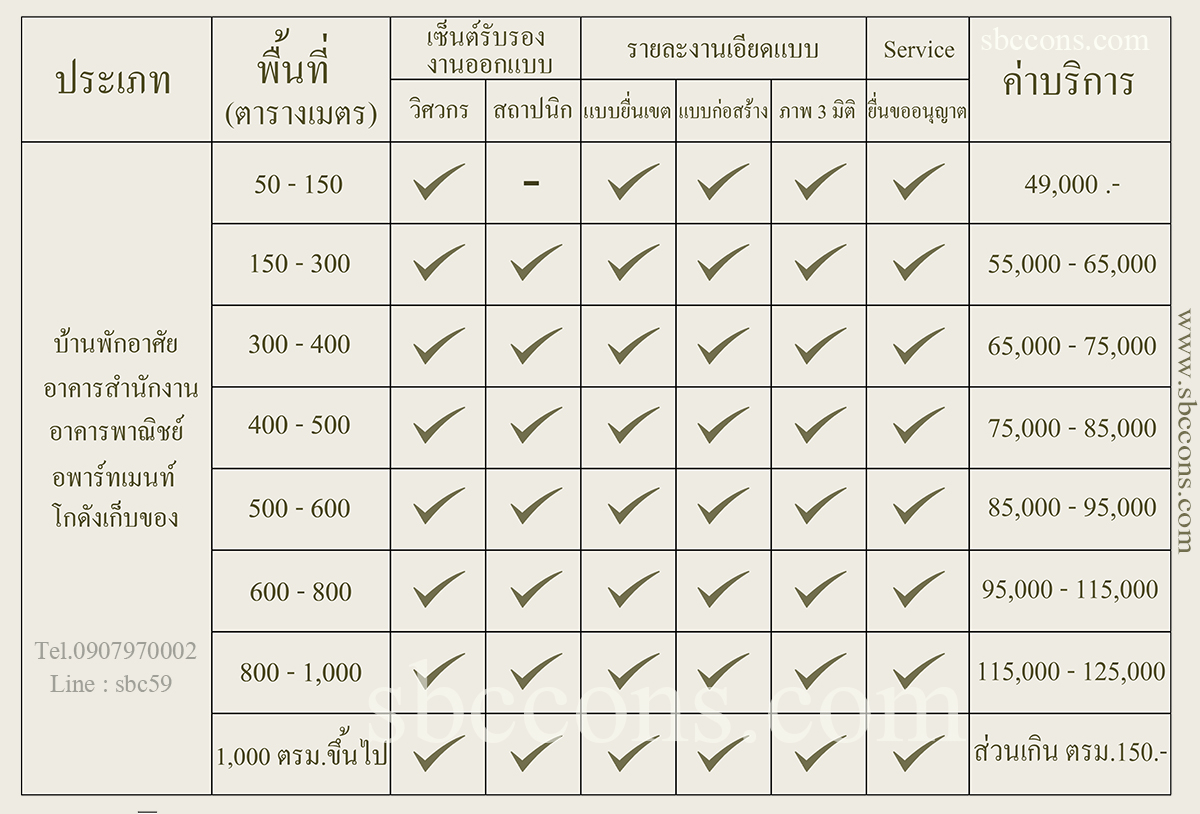 ค่าจอดรถ สถานีรถไฟหัวตะเข้ 2567 กรณีที่จอดค้างคืนโดยไม่ได้รับอนุญาต คิดค่าบริการชั่วโมงละ 100 บาท