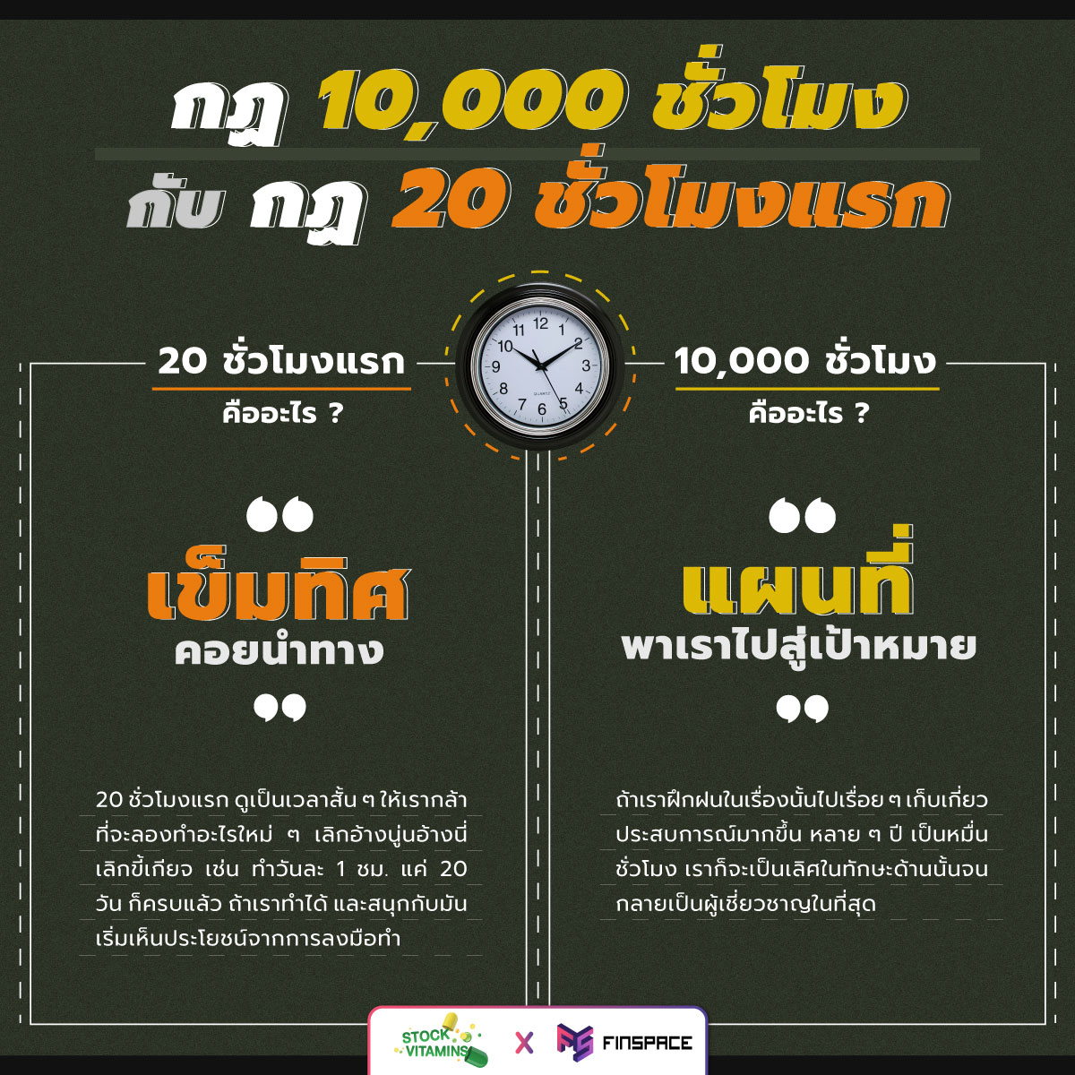 ที่จอดรถของ ลานจอดรถลาดกระบัง 2567 ชั่วโมงแรก