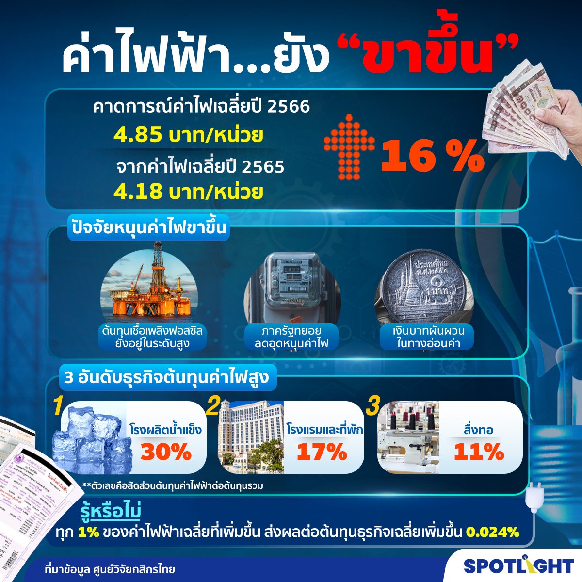 ค่าจอดรถ เดอะวอร์ค เกษตร-นวมินทร์ 2567 หลัง 22.00 น. ชั่วโมงละ 30 บาท