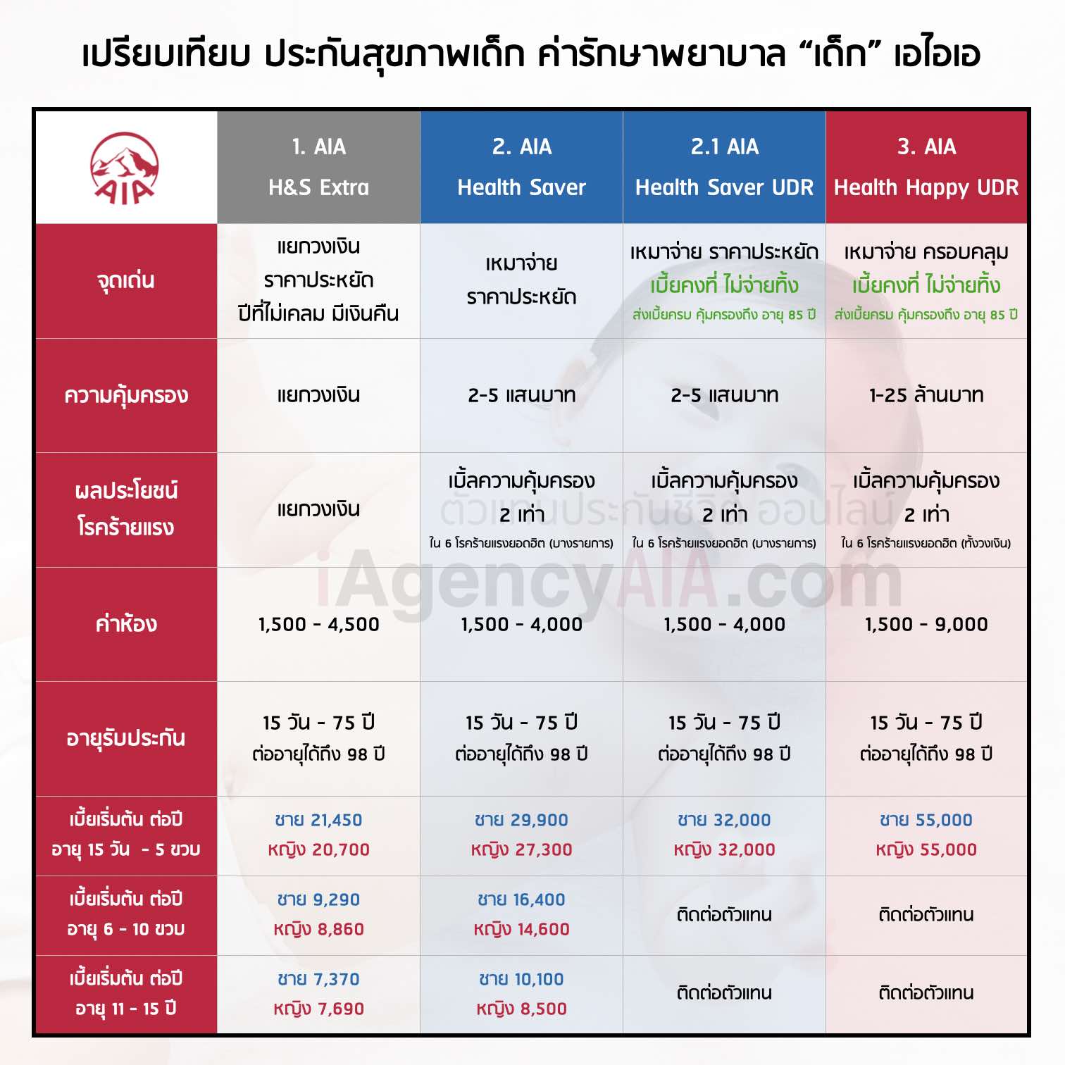 ที่จอดรถ Pky Parking 2567 4 ชั่วโมง เหมาจ่าย 40 บาท