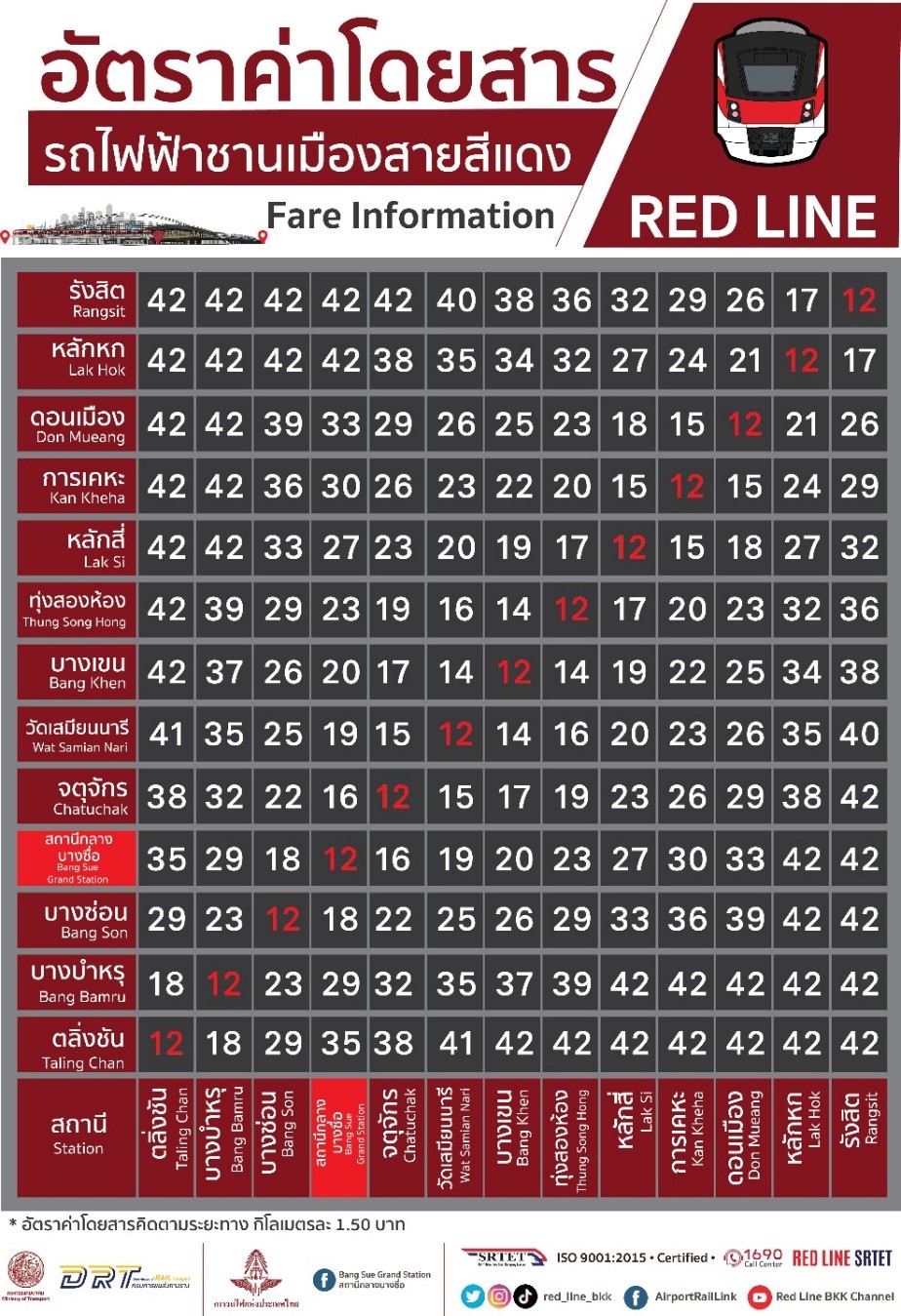 ที่จอดรถของ ลานจอดรถ Mrt สถานีห้วยขวาง 2567 แต่ละห้างคิดค่าจอดรถเท่าไร