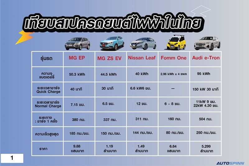 ค่าจอดรถ แฟชั่นไอส์แลนด์ 2567 ชั่วโมงที่ 5 เป็นต้นไป คิดชั่วโมงละ 30 บาท