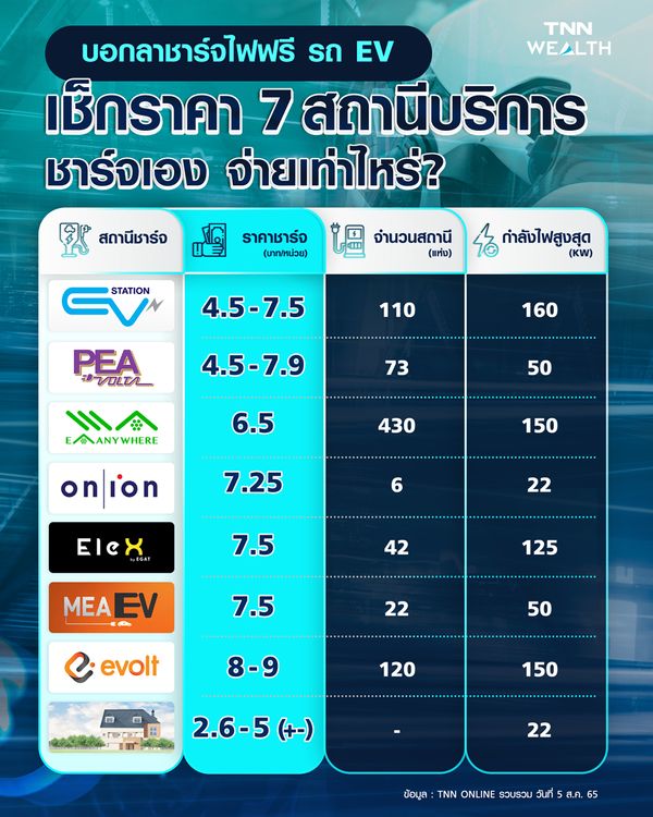 ค่าจอดรถ คริสตัล ดีไซน์ เซ็นเตอร์ 2567 ชั่วโมงที่ 3-5 คิดค่าบริการชั่วโมงละ 30 บาท