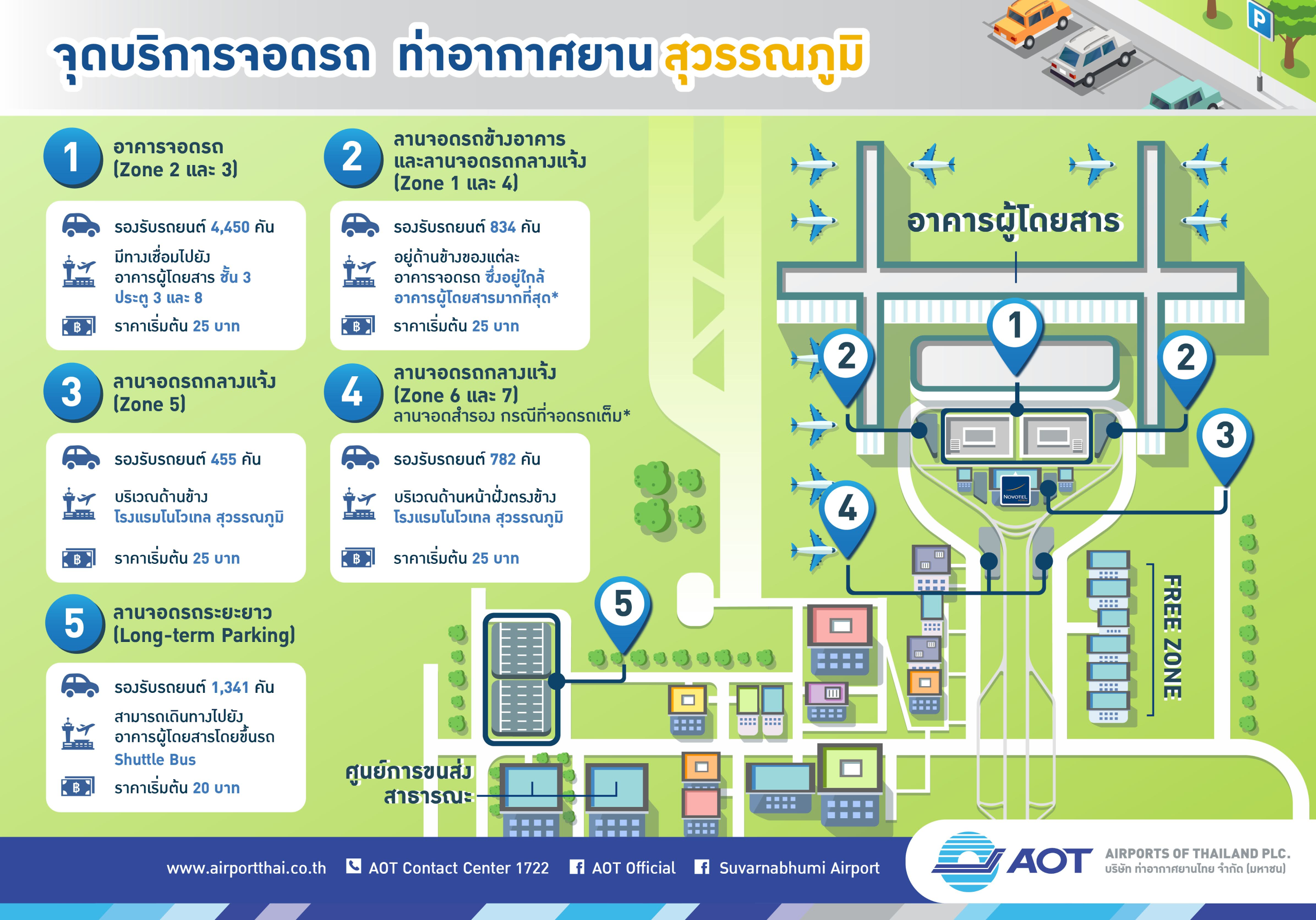 ค่าจอดรถ Pky Parking 2567 ชั่วโมงแรก