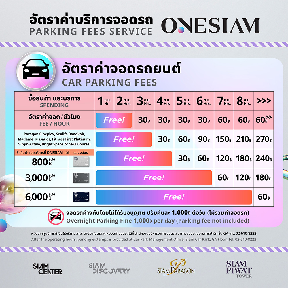 ค่าที่จอดอาคารสยามกิตติ์ (siam Kit) 2567 ชั่วโมงที่ 3-5 คิดค่าบริการชั่วโมงละ 30 บาท