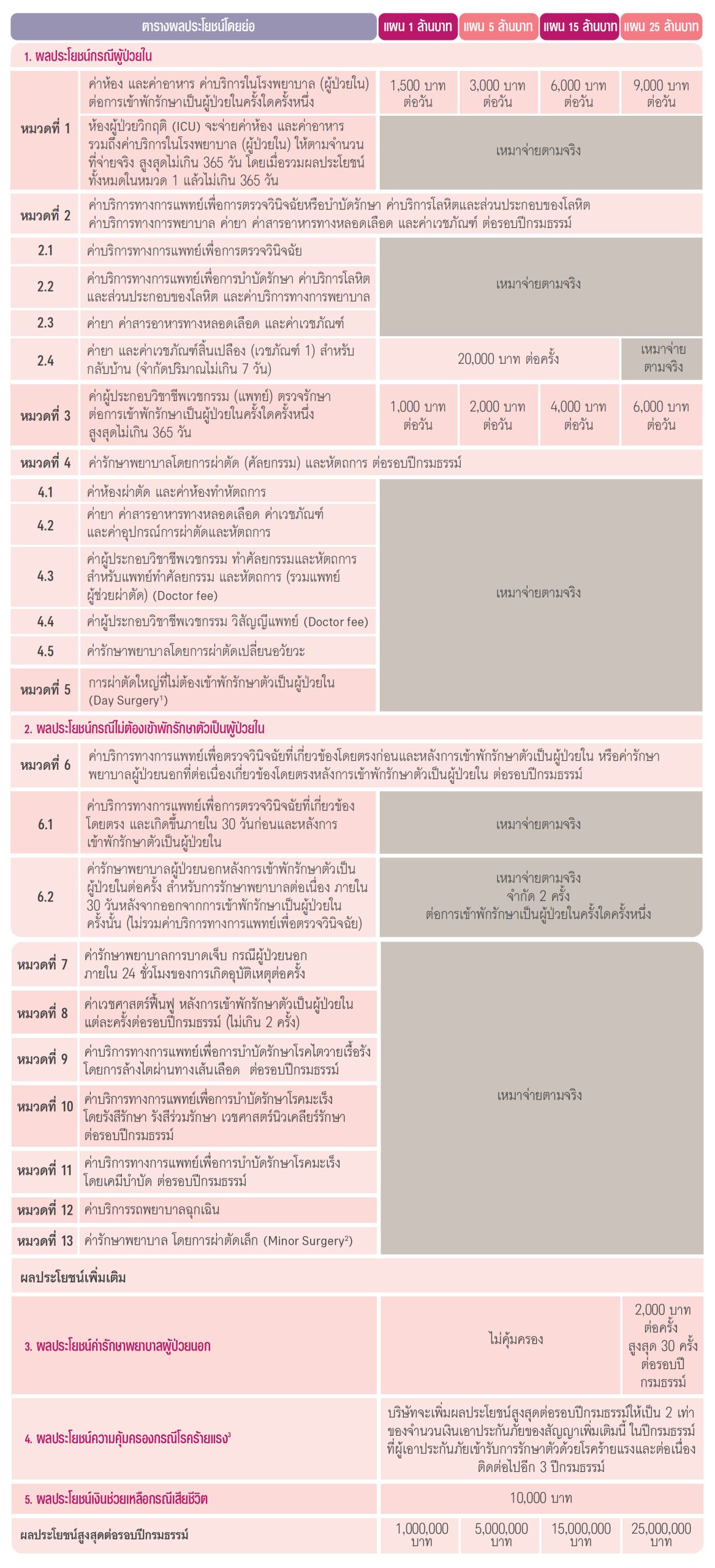 ค่าที่จอดห้างดังในกรุงเทพฯ ย่านรัชดา – พระราม 9 2567 3 ชั่วโมง เหมาจ่าย 20 บาท