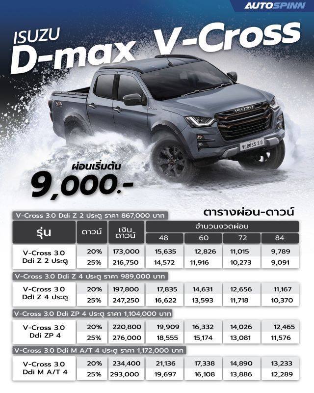 ตารางผ่อน ดาวน์ อัตราดอกเบี้ย Isuzu D-max Bev 2024 เริ่มต้น 7,xxx/เดือน (ปรับลดราคา)