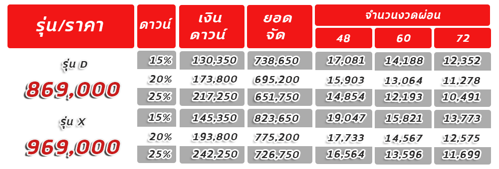 ตารางผ่อน ดาวน์ อัตราดอกเบี้ย Audi E-tron Gt 2024 มินิแวนหรู เริ่มต้น 13,xxx บาท