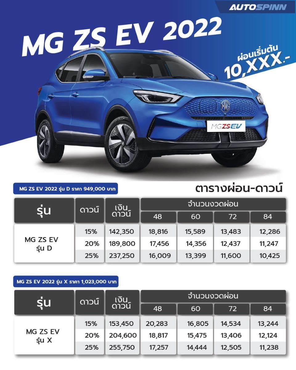 ตารางผ่อน ดาวน์ อัตราดอกเบี้ย Mg Es (h3) 2024 เริ่มต้น 10,xxx/เดือน (ปรับลดราคา)