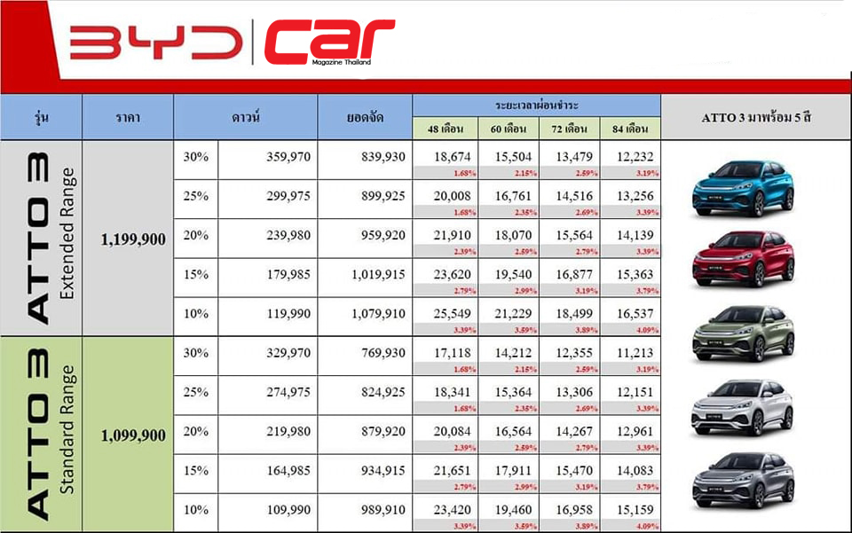 ตารางผ่อน ดาวน์ อัตราดอกเบี้ย Aion Es 2024 เริ่มต้น 10,xxx/เดือน (ปรับลดราคา)