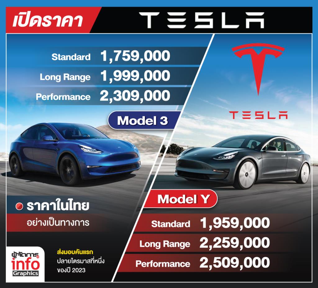 ราคา Tesla Model 3 2024 (จัดแคมเปญลดราคา) เริ่มต้น 6,xxx บาท