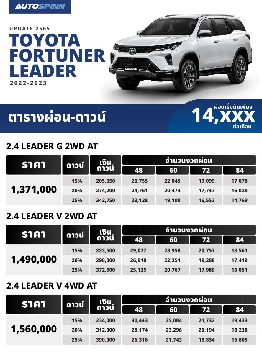 ราคา ตารางผ่อน ค่างวด ประกัน รีไฟแนนซ์ Mg Zs Ev 2024 รุ่นปรับปรุงใหม่ เริ่มต้น 8,xxx บาท