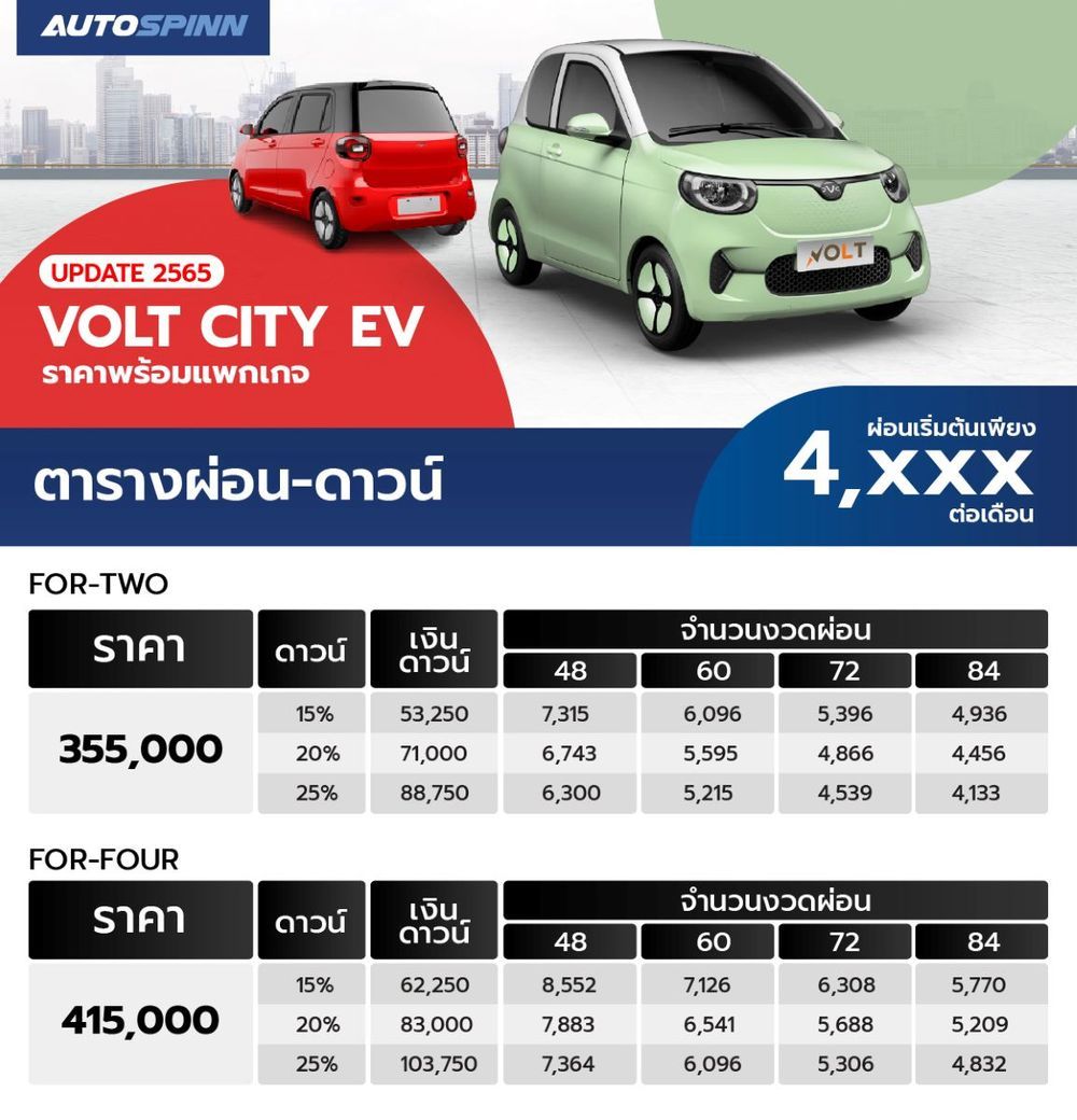 ตารางผ่อน Volt City Ev 2024 เริ่มต้น 13,xxx บาท