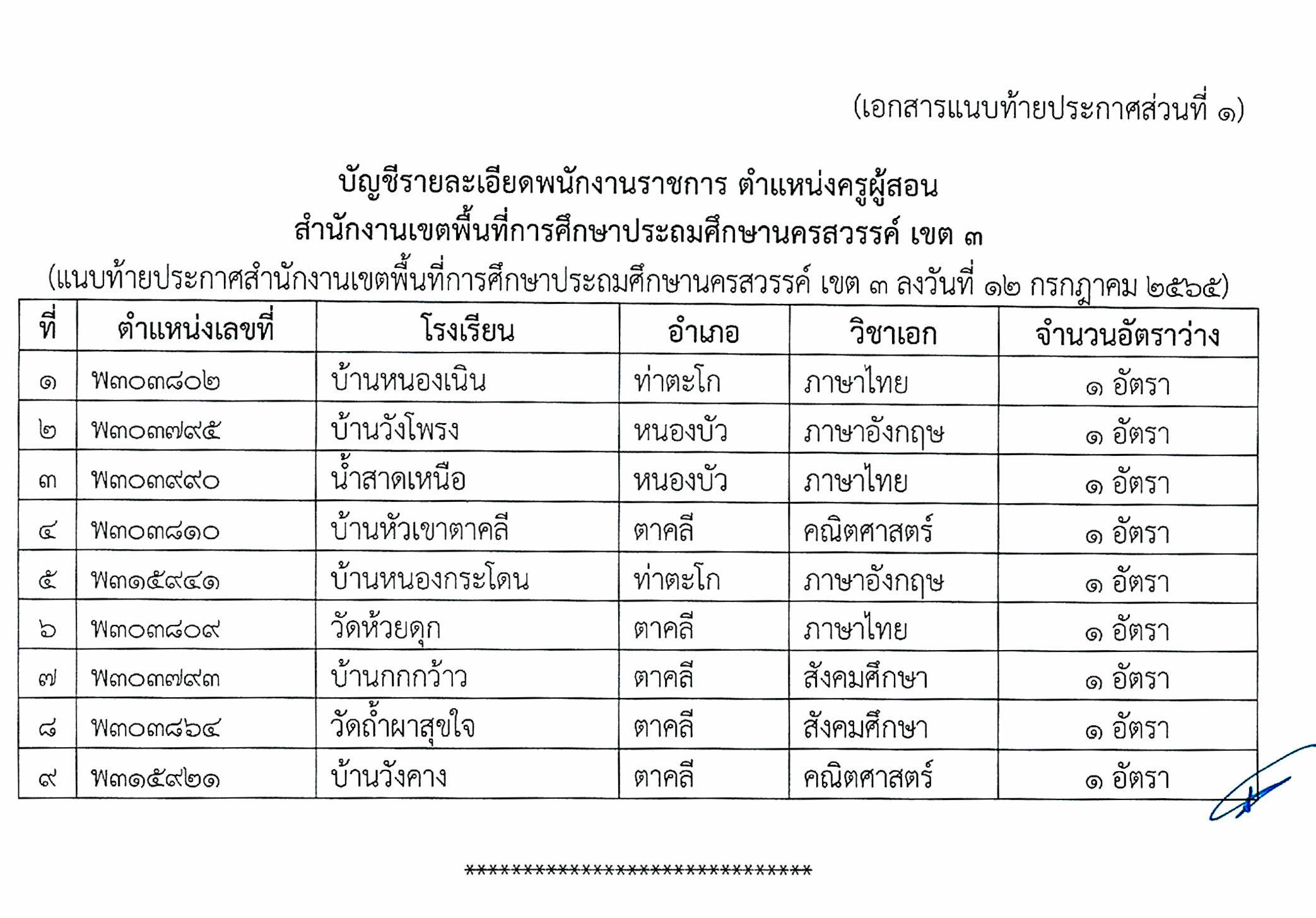 ราคา ตารางผ่อน ค่างวด ประกัน รีไฟแนนซ์ Changan Lumin 2024 เพิ่มรุ่นย่อยใหม่ เริ่มต้น 12,xxx บาท