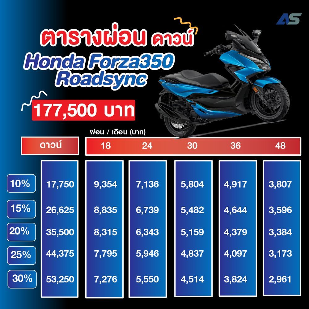 ตารางผ่อน-ดาวน์ Honda E:n1 2024 เพิ่มรุ่นย่อยใหม่ เริ่มต้น 8,xxx บาท