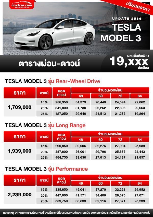 ตารางผ่อน ดาวน์ อัตราดอกเบี้ย Xpeng G6 2024 ราคาถูกลงกว่าเดิม