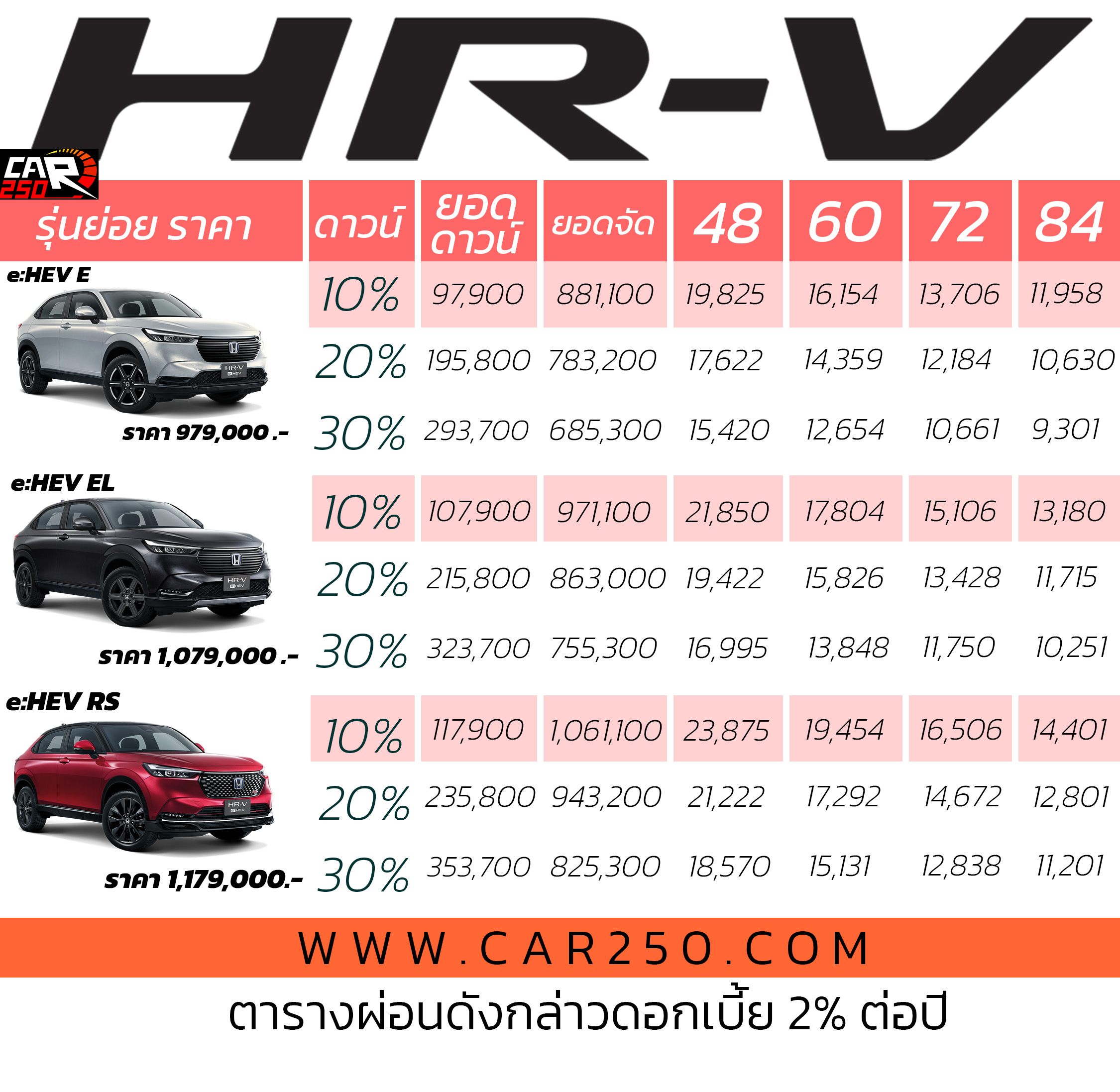 ราคา Honda Cr-v E:hev 2024 (จัดแคมเปญลดราคา) เริ่มต้น 8,xxx บาท