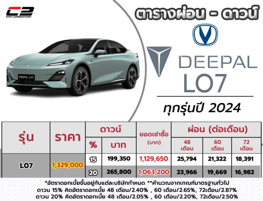 ราคาตารางผ่อน – ดาวน์ Deepal S07 L 2024 เพิ่มรุ่นย่อย-ออปชั่นจัดเต็ม