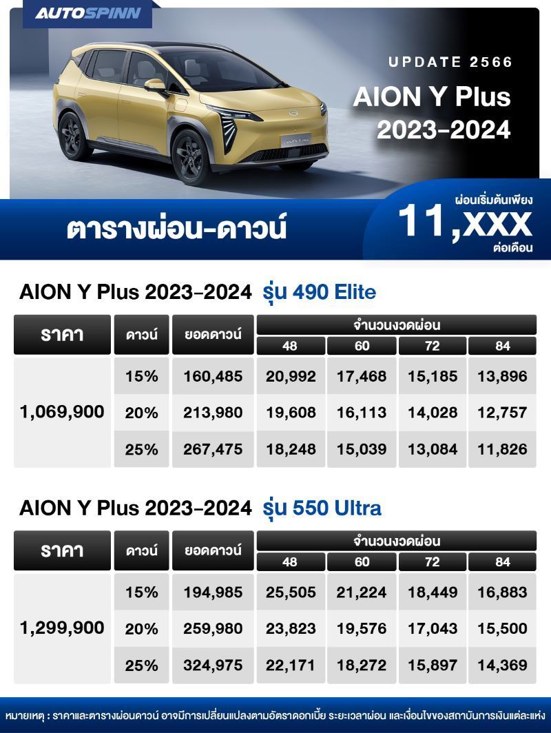 ราคาและตารางผ่อนดาวน์ Ora 07 2024 เริ่มต้น 11,xxx บาท