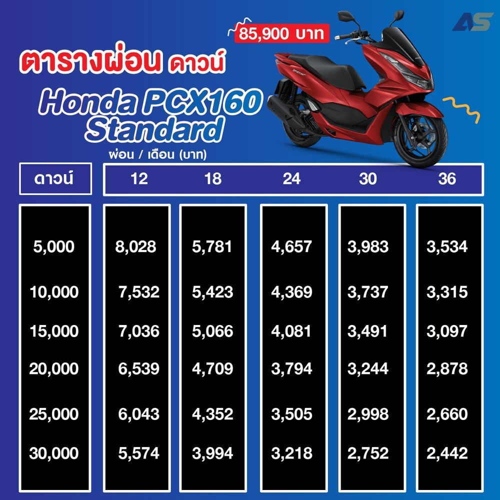 ตารางผ่อน ดาวน์ อัตราดอกเบี้ย Zeekr X 2024 เริ่มต้น 7,xxx บาท (เพิ่มรุ่นตกแต่งพิเศษ 2 รุ่น)