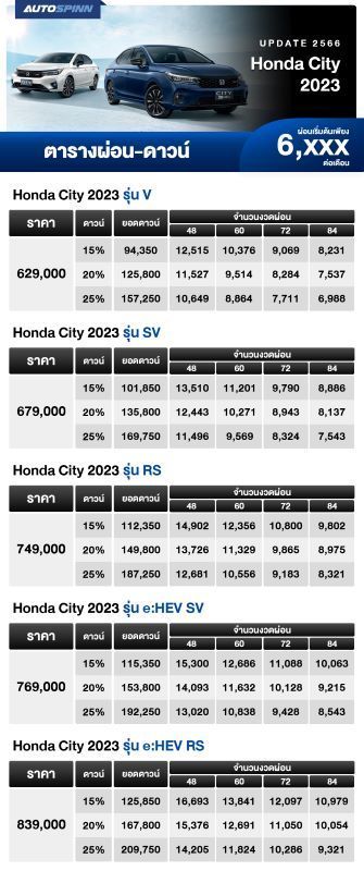 ตารางผ่อน Honda E:n1 2024 มีรุ่นไหนน่าซื้อบ้าง