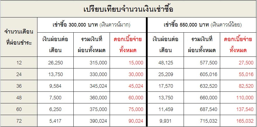 ราคา ตารางผ่อน ค่างวด ประกัน รีไฟแนนซ์ Bmw Ix 2024 Hev รถ Hybrid คันเล็ก