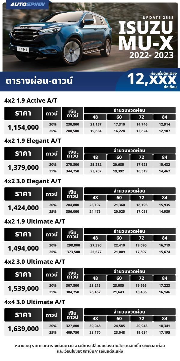 ราคา ตารางผ่อน ค่างวด ประกัน รีไฟแนนซ์ Tesla Model 3 2024 เริ่มต้น 10,xxx บาท (เพิ่มรุ่นตกแต่งพิเศษ 2 รุ่น)