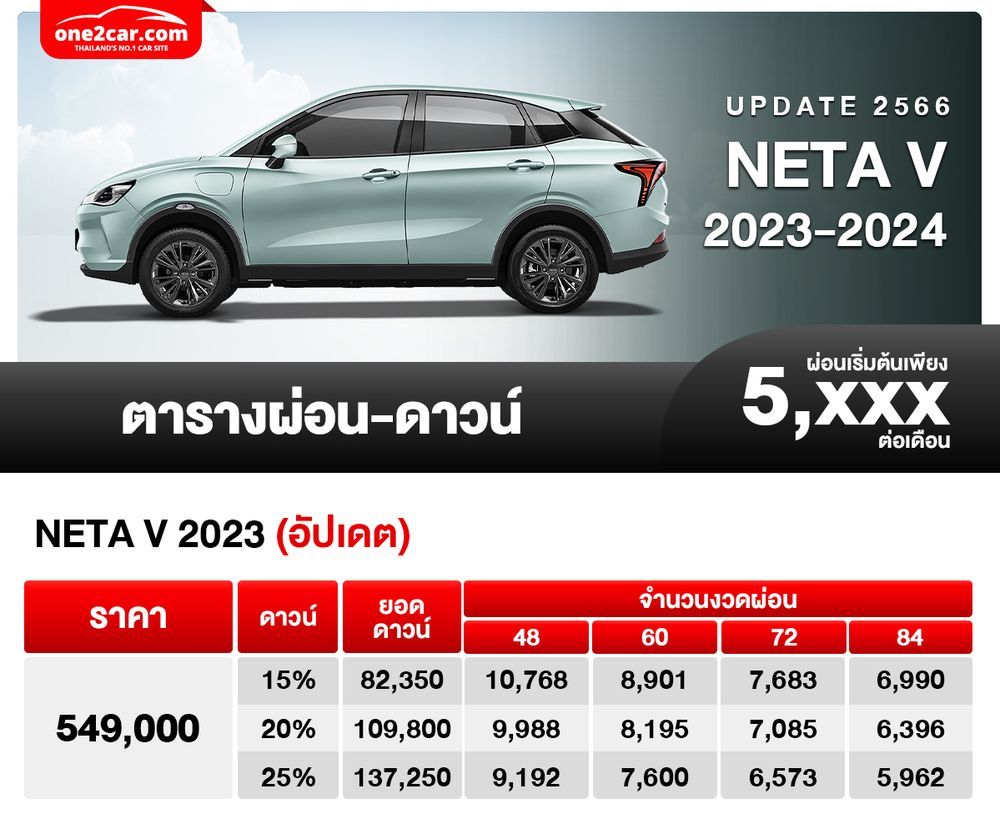 ราคาอย่างเป็นทางการ Neta X 2024 เพิ่มรุ่นย่อยใหม่ เริ่มต้น 6,xxx บาท