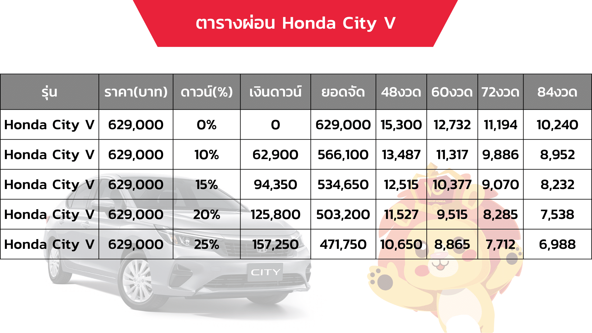 ตารางผ่อน ดาวน์ อัตราดอกเบี้ย Honda City E:hev 2024 รุ่นปรับปรุงใหม่ เริ่มต้น 11,xxx บาท