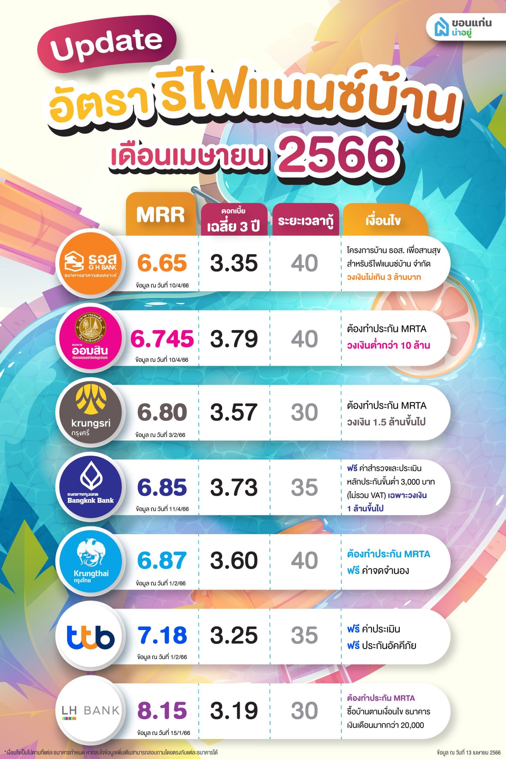 ราคา ตารางผ่อน ค่างวด ประกัน รีไฟแนนซ์ Aion Es 2024 เริ่มต้น 7,xxx บาท