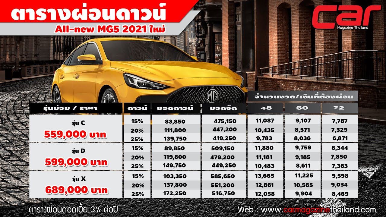 ตารางผ่อน ดาวน์ อัตราดอกเบี้ย Aion Es 2024 รุ่นปรับปรุงใหม่ เริ่มต้น 12,xxx บาท