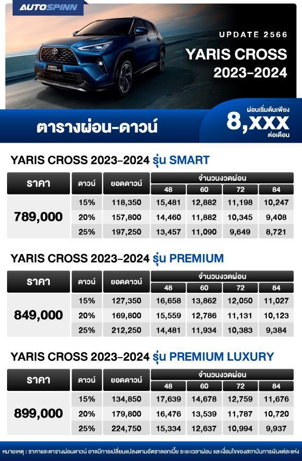 ราคาและตารางผ่อนดาวน์ Kia Ev6 2024 เริ่มต้น 6,xxx บาท (ราคารวมชุดแต่ง)