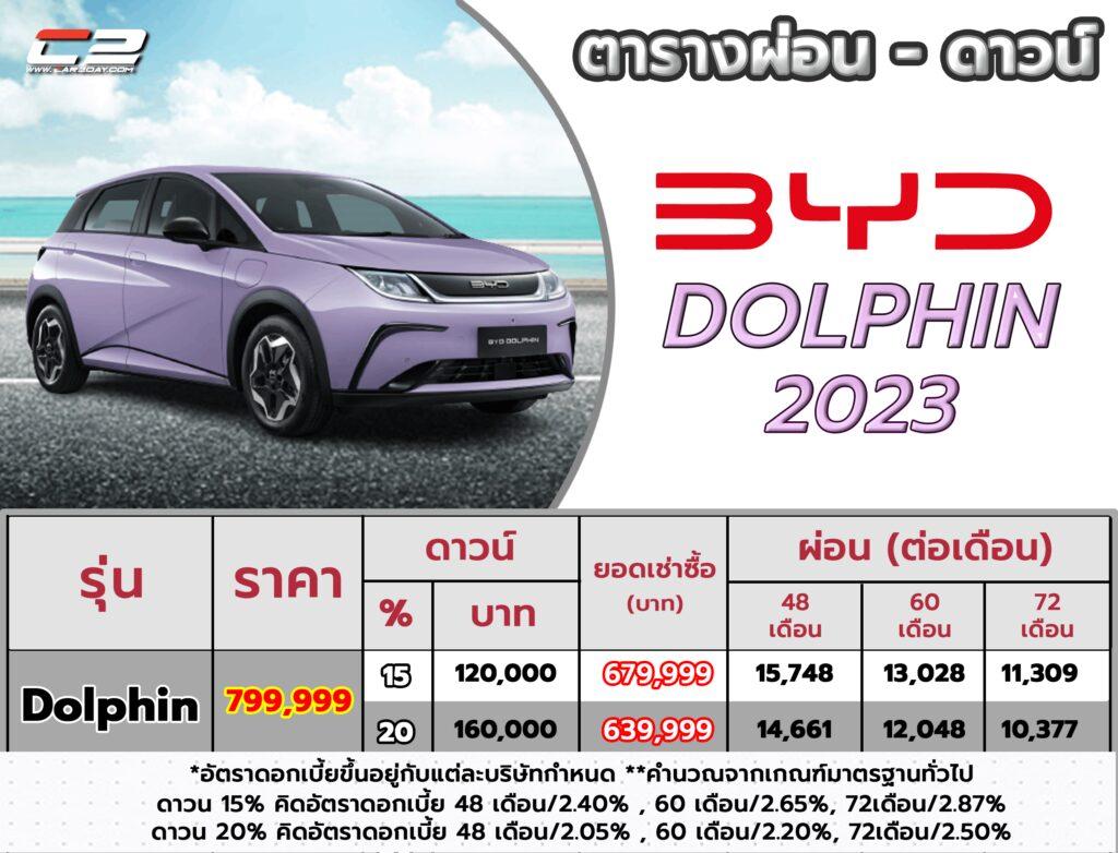 ราคา ตารางผ่อน ค่างวด ประกัน รีไฟแนนซ์ Byd Seal U 2024 รุ่นปรับปรุงใหม่ เริ่มต้น 9,xxx บาท