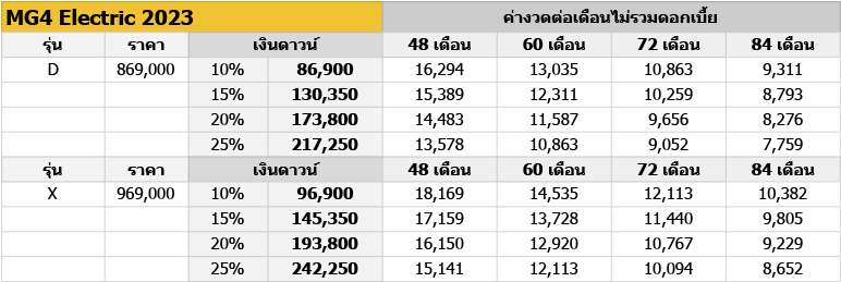 ตารางผ่อน Mg4 Xpower 2024 เพิ่มรุ่นย่อย-ออปชั่นจัดเต็ม