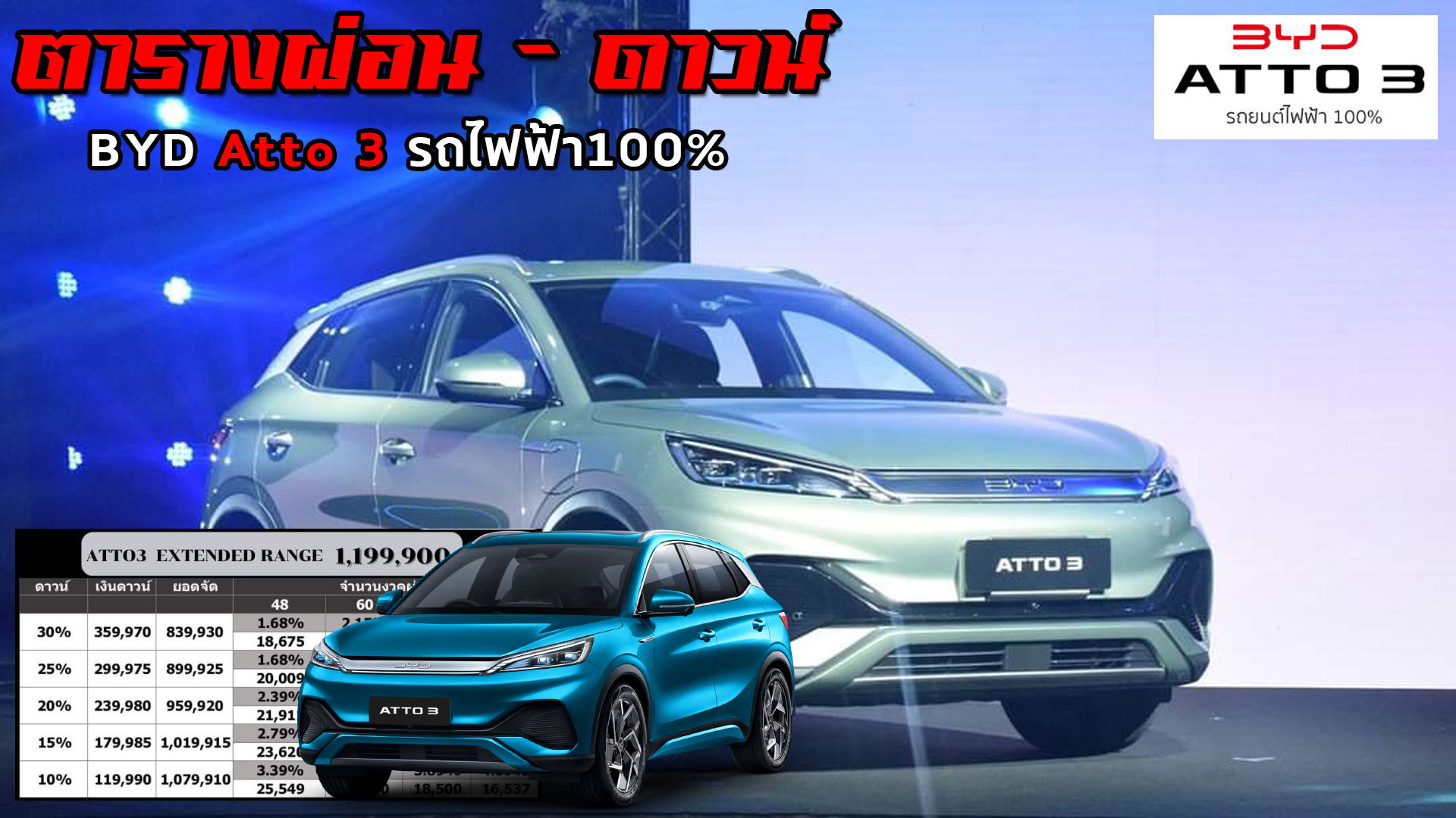 ตารางผ่อน ดาวน์ อัตราดอกเบี้ย Byd Song Max Ev 2024 เริ่มต้น 7,xxx บาท