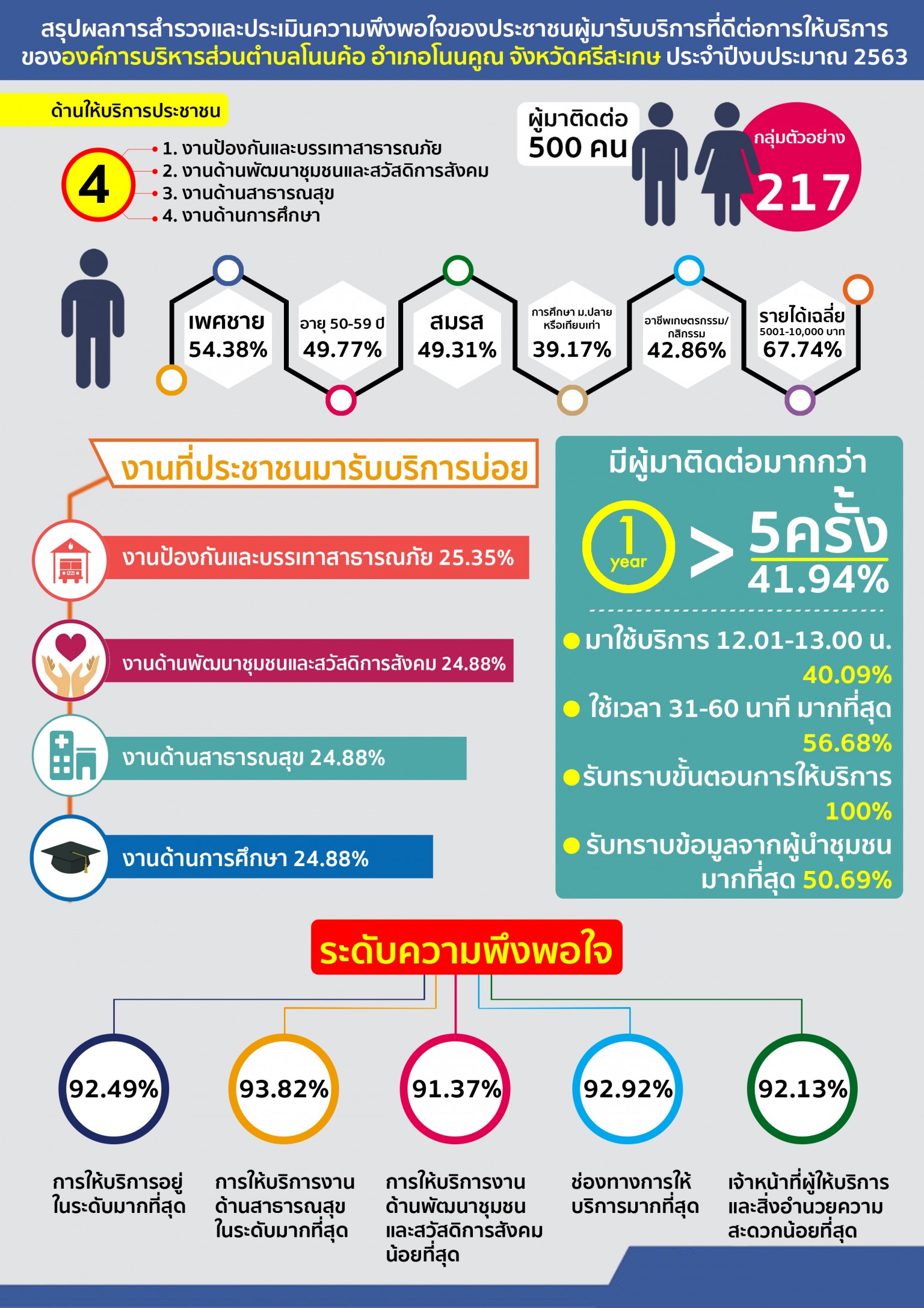 คะแนนความพึงพอใจในการใช้งาน สำหรับ Kia Ev9 2567 น่าซื้อไหม